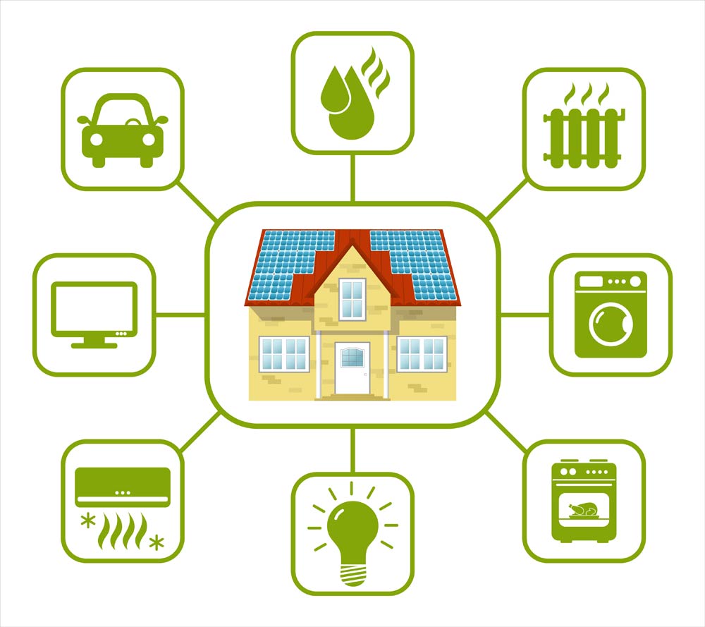 L’autoconsommation avec revente du surplus C’est l’option la plus avantageuse car elle vous permet de consommer un maximum de l’électricité produite par vos panneaux.